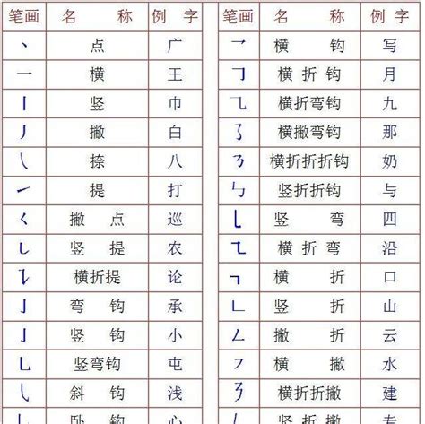 王部首的字繁體|漢字部首表